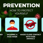 Coronavirus spread prevention recommendations infographic.